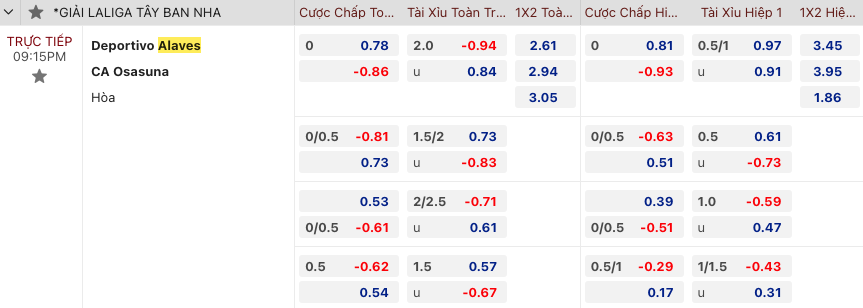 Nhận định, soi kèo Alaves vs Osasuna, 21h15 ngày 1/10: Tình thế khó khăn - Ảnh 2