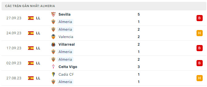Nhận định, soi kèo Almeria vs Granada, 19h00 ngày 1/10: Điểm tựa sân nhà - Ảnh 2