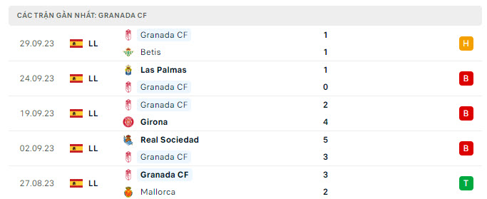 Nhận định, soi kèo Almeria vs Granada, 19h00 ngày 1/10: Điểm tựa sân nhà - Ảnh 3