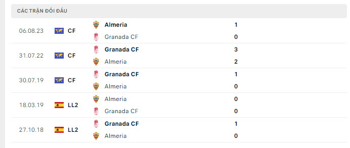 Nhận định, soi kèo Almeria vs Granada, 19h00 ngày 1/10: Điểm tựa sân nhà - Ảnh 4