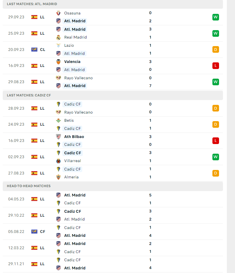 Nhận định, soi kèo Atletico Madrid vs Cadiz, 02h00 ngày 02/10: Nhọc nhằn lấy điểm - Ảnh 2