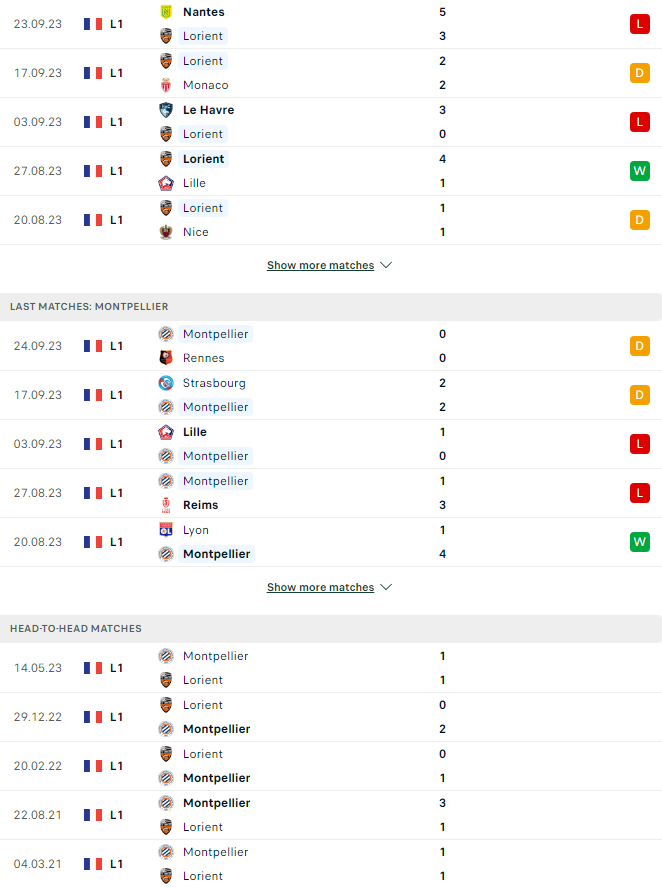 Nhận định, soi kèo FC Lorient vs Montpellier, 22h05 ngày 1/10:  - Ảnh 3