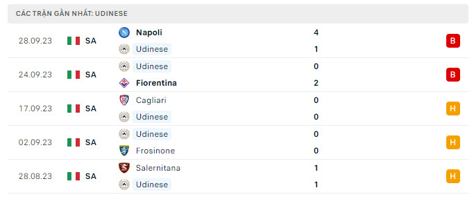 Nhận định, soi kèo Udinese vs Genoa, 20h00 ngày 1/10: Chủ nhà mất tín - Ảnh 3