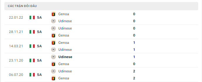 Nhận định, soi kèo Udinese vs Genoa, 20h00 ngày 1/10: Chủ nhà mất tín - Ảnh 5