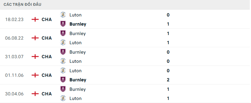 Nhận định, soi kèo Luton Town vs Burnley, 1h30 ngày 4/10: Khó cho Kampany - Ảnh 5