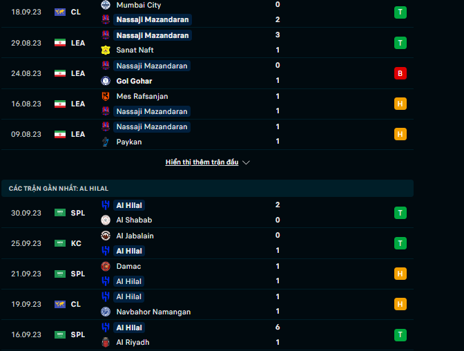 Nhận định, soi kèo Nassaji Mazandaran vs Al-Hilal, 23h00 ngày 3/10: Trận chiến bản lề - Ảnh 2