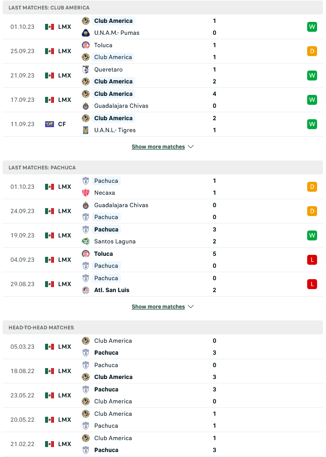 Nhận định, soi kèo Club America vs Pachuca, 10h00 ngày 4/10: Mở tiệc tưng bừng - Ảnh 2