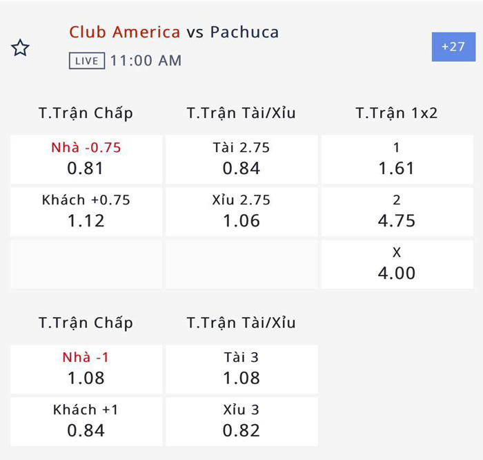 Nhận định, soi kèo Club America vs Pachuca, 10h00 ngày 4/10: Mở tiệc tưng bừng - Ảnh 3