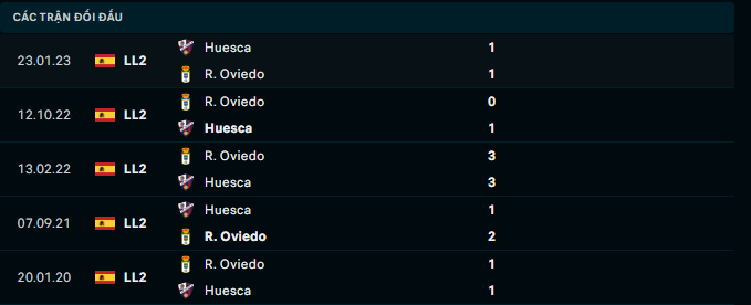 Nhận định, soi kèo Real Oviedo vs Huesca, 0h00 ngày 5/10: Chủ lấn khách - Ảnh 4