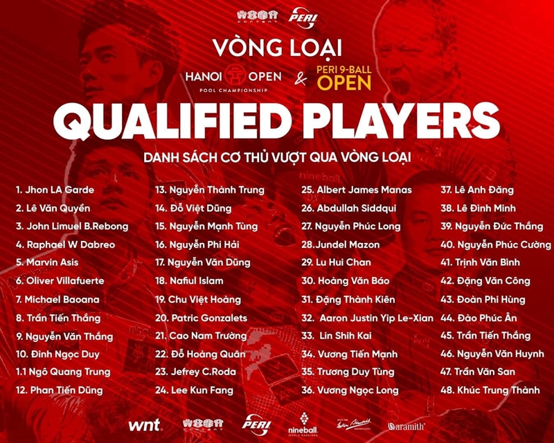 Danh sách cơ thủ vượt qua vòng loại Peri 9-ball Open và Hanoi Open 2023: Phúc Long, Hoàng Quân góp mặt - Ảnh 3