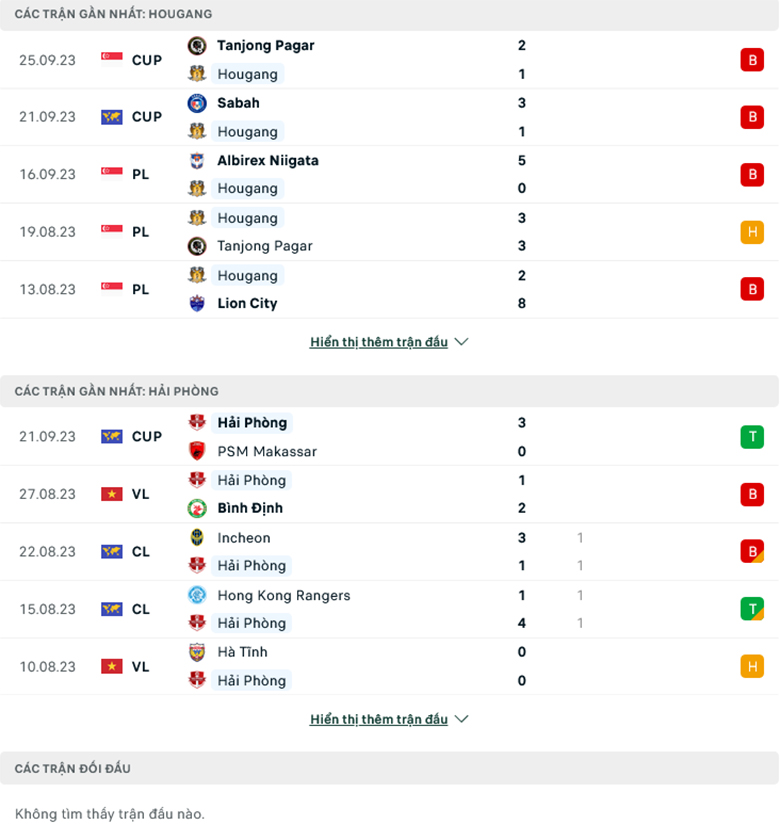 Nhận định, soi kèo Hougang United FC vs Hải Phòng, 19h00 ngày 5/10: Củng cố ngôi đầu - Ảnh 2