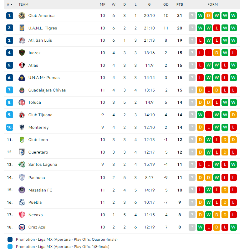 Nhận định, soi kèo Pumas UNAM vs Queretaro, 08h00 ngày 05/10: Niềm tin cửa trên - Ảnh 3