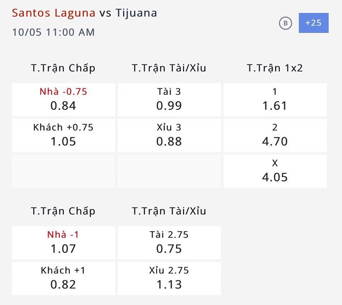 Nhận định, soi kèo Santos Laguna vs Club Tijuana, 10h00 ngày 5/10: Tìm đường thoát hiểm - Ảnh 4