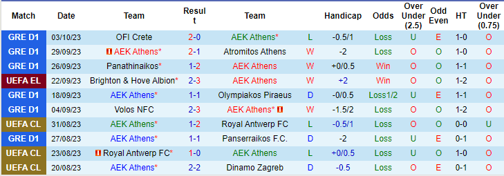 Nhận định, soi kèo AEK Athens vs Ajax, 23h45 ngày 5/10: Nhọc nhằn - Ảnh 2