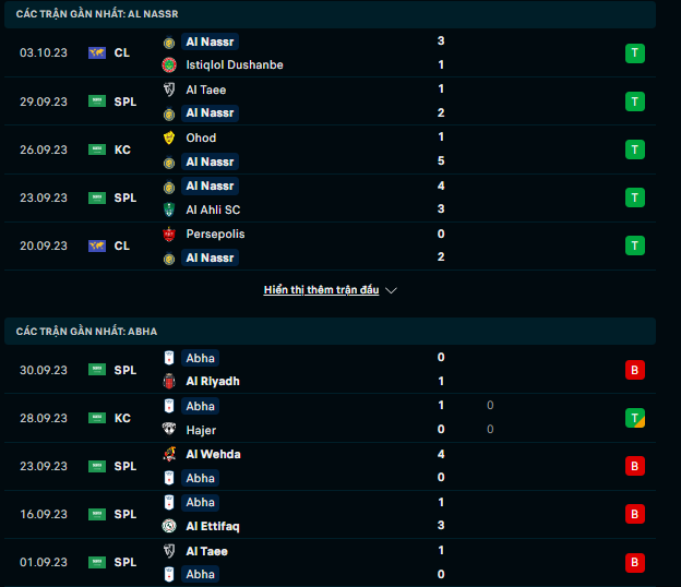 Nhận định, soi kèo Al-Nassr vs Abha, 22h00 ngày 6/10: Lấy điểm bỏ túi - Ảnh 2