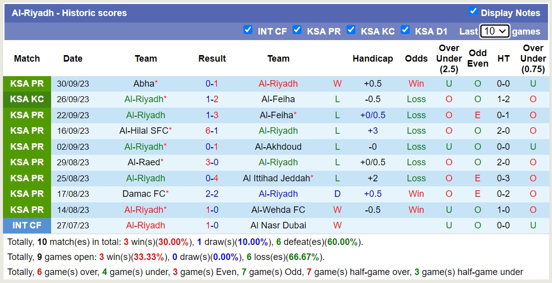 Nhận định, soi kèo Al-Riyadh vs Al-Shabab Club, 22h00 ngày 5/10: Chướng ngại vật khủng - Ảnh 2