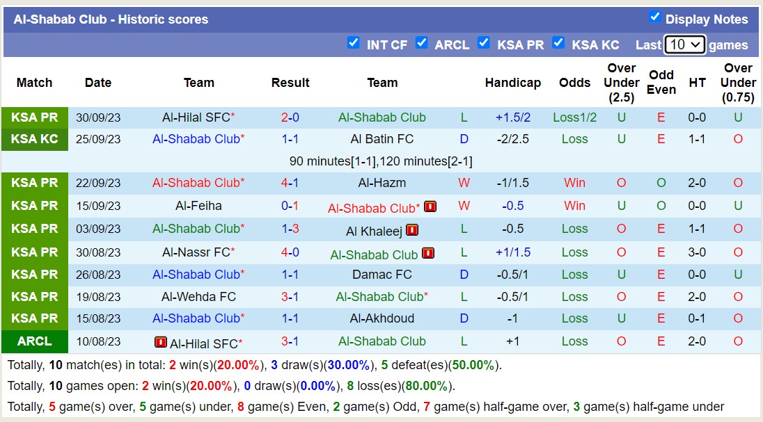 Nhận định, soi kèo Al-Riyadh vs Al-Shabab Club, 22h00 ngày 5/10: Chướng ngại vật khủng - Ảnh 3