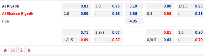 Nhận định, soi kèo Al-Riyadh vs Al-Shabab Club, 22h00 ngày 5/10: Chướng ngại vật khủng - Ảnh 5