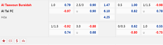 Nhận định, soi kèo Al Taawon vs Al-Tai, 22h00 ngày 5/10: Đi dễ khó về - Ảnh 1