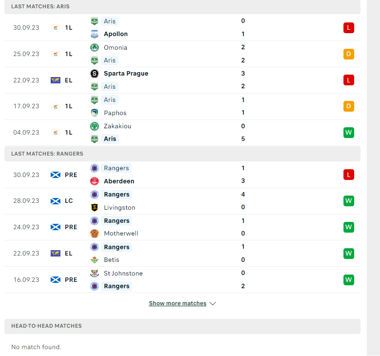 Nhận định, soi kèo Aris Limassol vs Rangers, 23h45 ngày 05/10: Thêm một chiến thắng - Ảnh 2