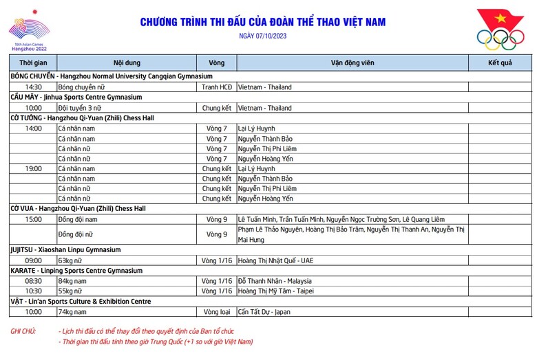 Lịch thi đấu ASIAD 19 của Việt Nam hôm nay 7/10: Chờ huy chương từ cầu mây, karate - Ảnh 1