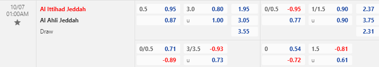 Nhận định, soi kèo Al Ittihad Jeddah vs Al Ahli Jeddah, 01h00 ngày 07/10: Khó tin cửa trên - Ảnh 1