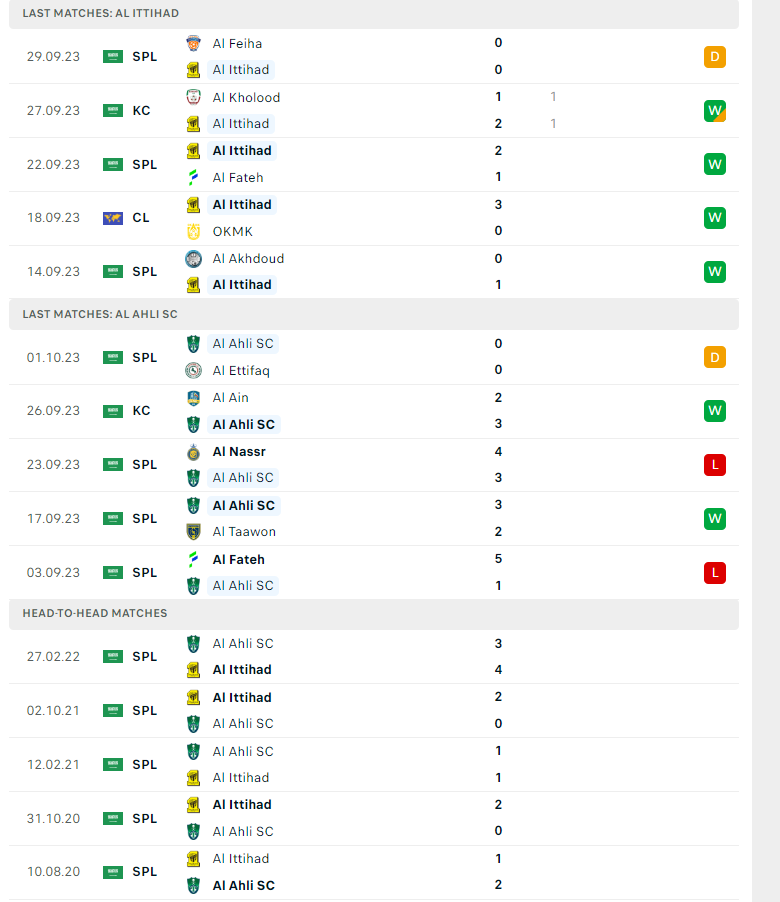 Nhận định, soi kèo Al Ittihad Jeddah vs Al Ahli Jeddah, 01h00 ngày 07/10: Khó tin cửa trên - Ảnh 2