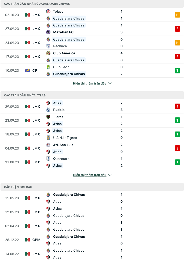 Nhận định, soi kèo Chivas Guadalajara vs Atlas, 08h00 ngày 8/10: Tận dụng cơ hội - Ảnh 3