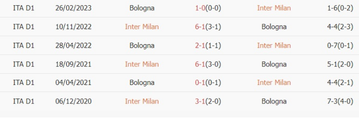 Nhận định, soi kèo Inter Milan vs Bologna, 20h00 ngày 7/10: Cửa trên rủi ro - Ảnh 3