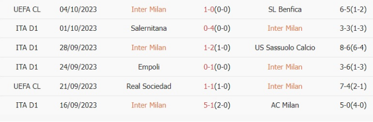 Nhận định, soi kèo Inter Milan vs Bologna, 20h00 ngày 7/10: Cửa trên rủi ro - Ảnh 4