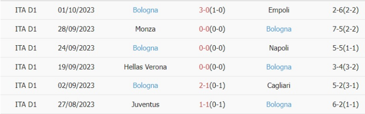 Nhận định, soi kèo Inter Milan vs Bologna, 20h00 ngày 7/10: Cửa trên rủi ro - Ảnh 5