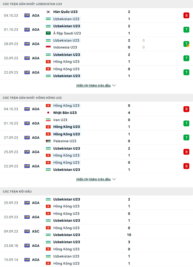 Nhận định, soi kèo U23 Uzbekistan vs U23 Hong Kong, 15h00 ngày 7/10: Lần thứ 3 sẽ khác - Ảnh 1
