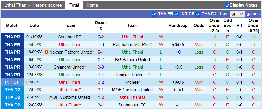 Nhận định, soi kèo Uthai Thani vs Port FC, 20h00 ngày 6/10: Rủi ro cửa trên - Ảnh 2