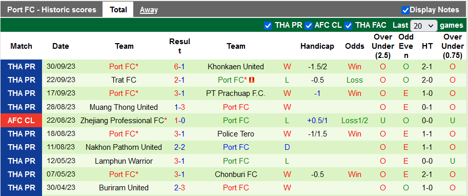 Nhận định, soi kèo Uthai Thani vs Port FC, 20h00 ngày 6/10: Rủi ro cửa trên - Ảnh 3
