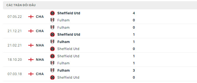 Nhận định, soi kèo Fulham vs Sheffield United, 21h00 ngày 7/10: Khó cho tân binh - Ảnh 6