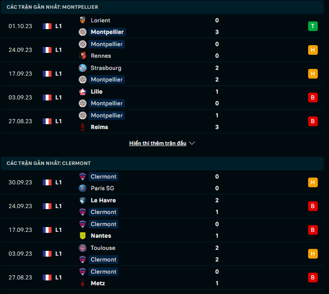 Nhận định, soi kèo Montpellier vs Clermont Foot, 20h00 ngày 8/10: Cơ hội hiếm có - Ảnh 2