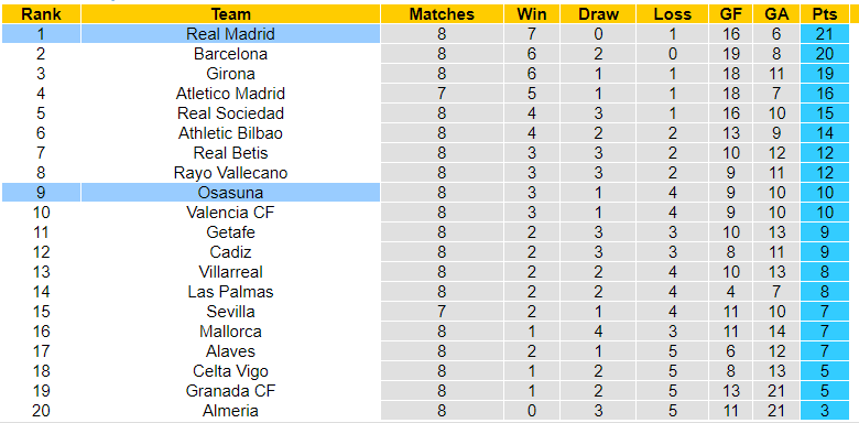 Nhận định, soi kèo Real Madrid vs Osasuna, 21h15 ngày 07/10: Kền kền bay cao - Ảnh 3