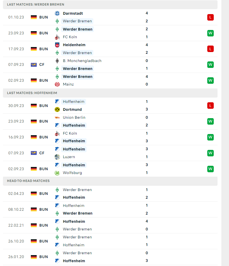 Nhận định, soi kèo Werder Bremen vs Hoffenheim, 23h30 ngày 07/10: Kéo theo hệ lụy - Ảnh 2