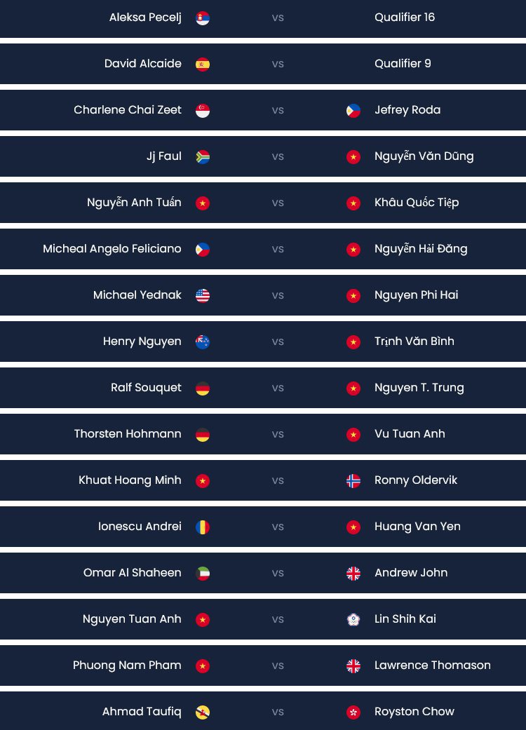 Lịch thi đấu Hanoi Open 2023 hôm nay 10/10: Các ngôi sao xuất trận - Ảnh 3