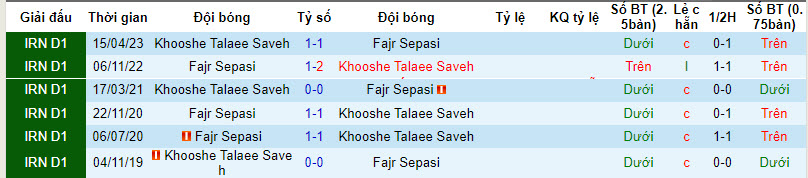 Nhận định, soi kèo Fajr Sepasi vs Khooshe Talaee Saveh, 20h30 ngày 9/10: Khó cho chiếu dưới - Ảnh 3