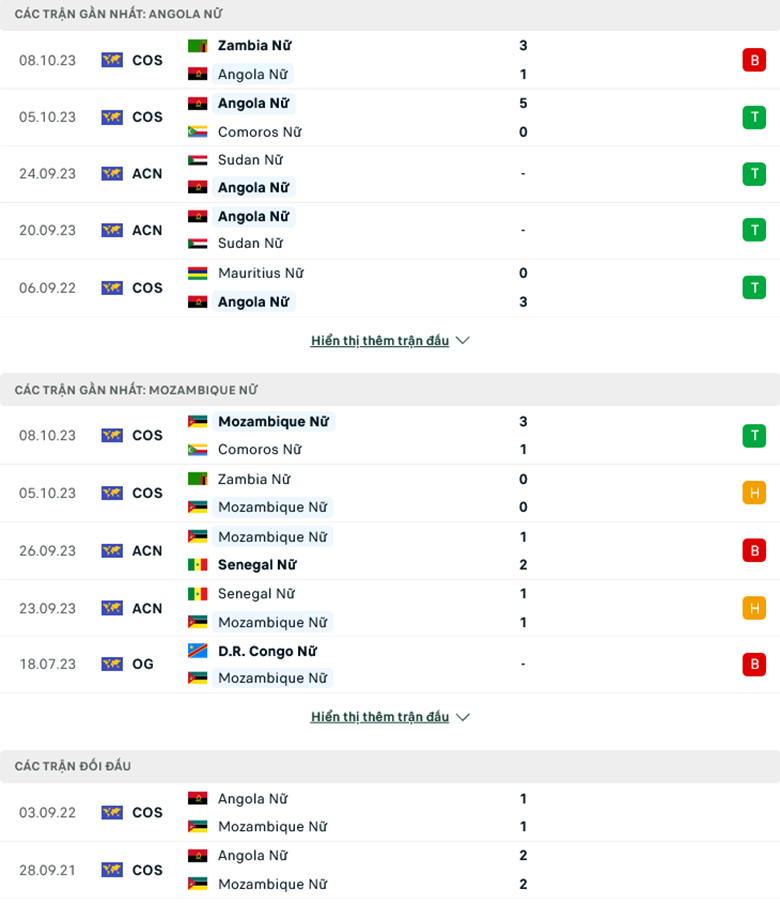 Nhận định, soi kèo Nữ Angola vs Nữ Mozambique, 17h00 ngày 10/10: Ba điểm bắt buộc - Ảnh 2