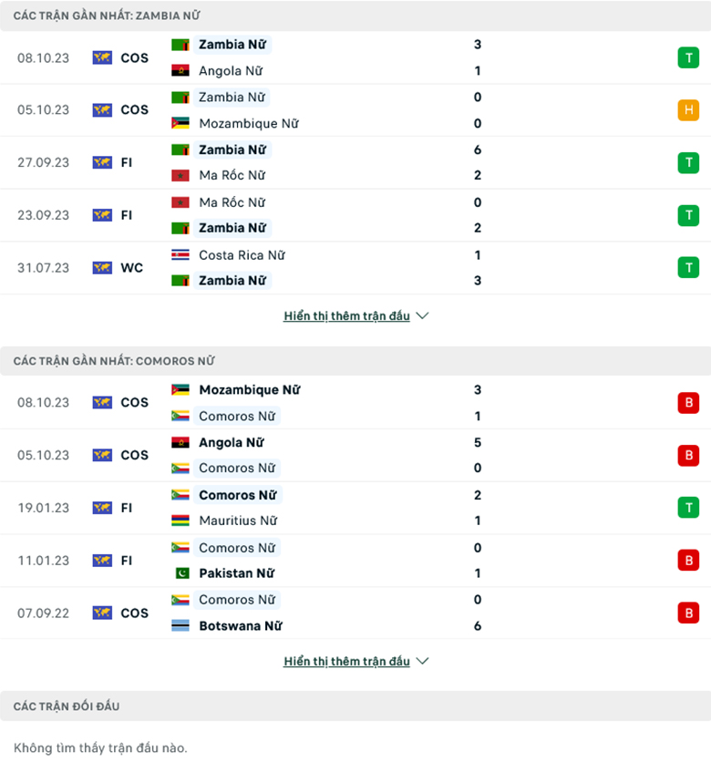 Nhận định, soi kèo Nữ Zambia vs Nữ Comoros, 17h00 ngày 10/10: Quyền tự quyết - Ảnh 2