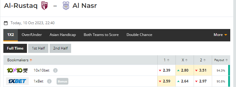 Nhận định, soi kèo Al Rustaq vs Al Nasr, 22h40 ngày 10/10: Nỗi sợ sân nhà - Ảnh 1