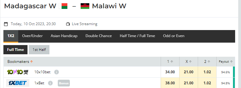 Nhận định, soi kèo Nữ Madagascar vs Nữ Malawi, 20h30 ngày 10/10: Tin vào cửa trên - Ảnh 1