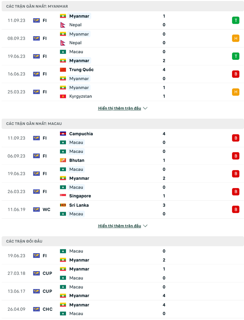 Nhận định, soi kèo Myanmar vs Macao (TQ), 16h30 ngày 12/10: Tạo dựng lợi thế - Ảnh 1