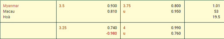Nhận định, soi kèo Myanmar vs Macao (TQ), 16h30 ngày 12/10: Tạo dựng lợi thế - Ảnh 2