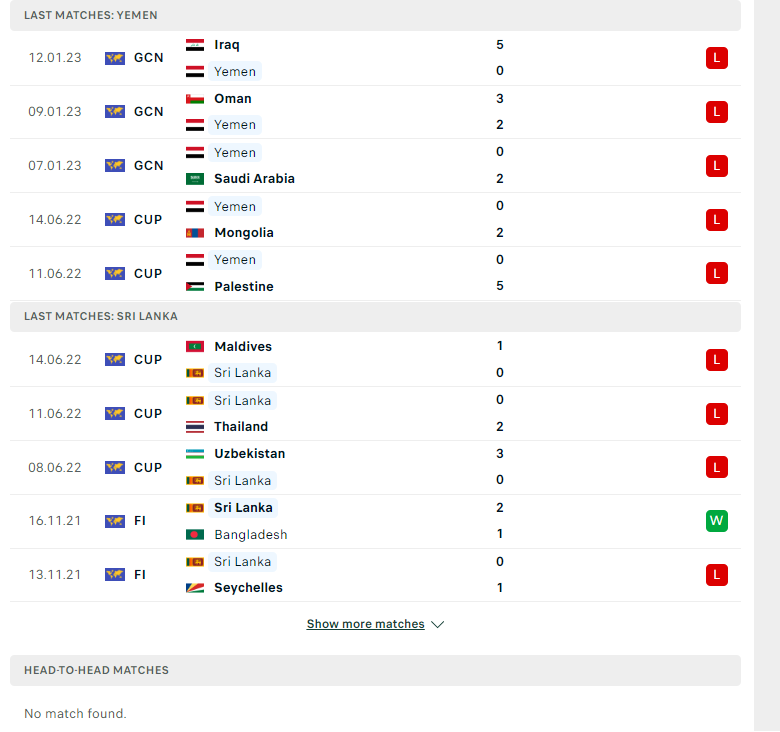 Nhận định, soi kèo Yemen vs Sri Lanka, 00h00 ngày 13/10: Ăn mày gặp chiếu manh - Ảnh 2