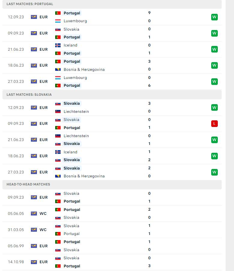 Nhận định, soi kèo Bồ Đào Nha vs Slovakia, 01h45 ngày 14/10: Đừng tưởng dễ xơi - Ảnh 2