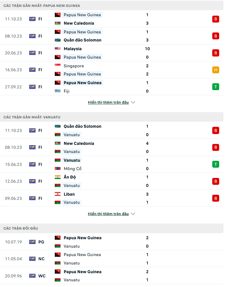 Nhận định, soi kèo Papua New Guinea vs Vanuatu, 10h00 ngày 14/10: Chấm dứt mạch toàn thua - Ảnh 1