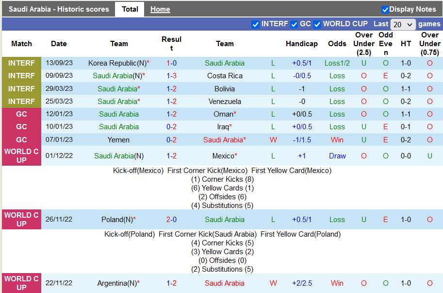 Nhận định, soi kèo Saudi Arabia vs Nigeria, 23h00 ngày 13/10: Hơn ở đẳng cấp - Ảnh 3